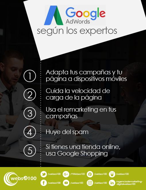 Infografía: Google AdWords según los expertos