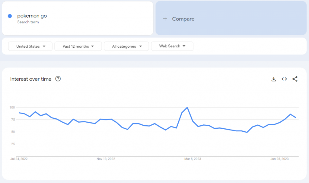 pokemon go google trendleri